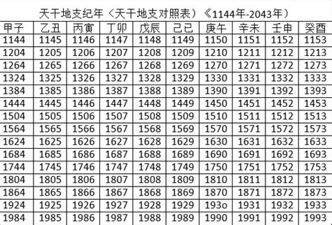 天干地支表查詢|今日干支日曆，今天農曆干支是什麼日子，今日天干地支年月日查。